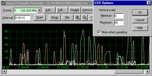 3000 Series Signal Strength Recorder